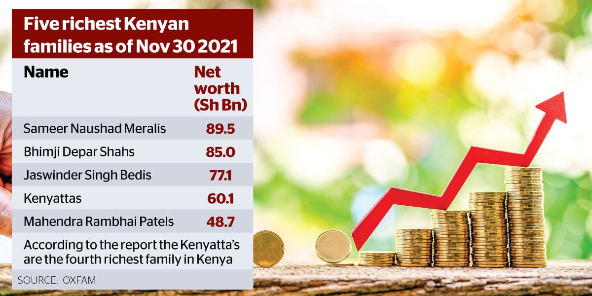 Report reveals the top five wealthiest Kenyans