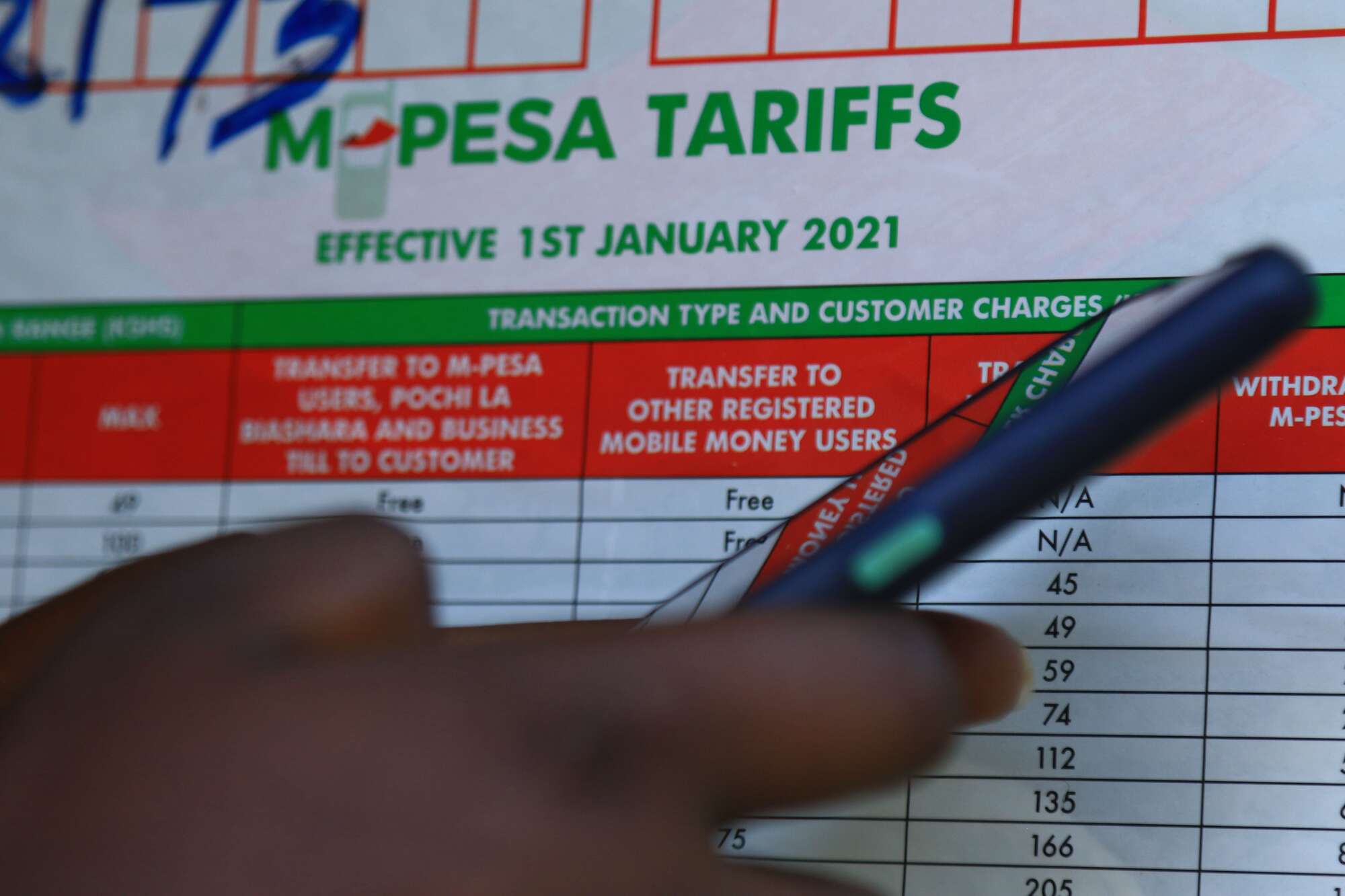 Mobile money agents handle Sh5.9trn in nine months - Vimarsana News