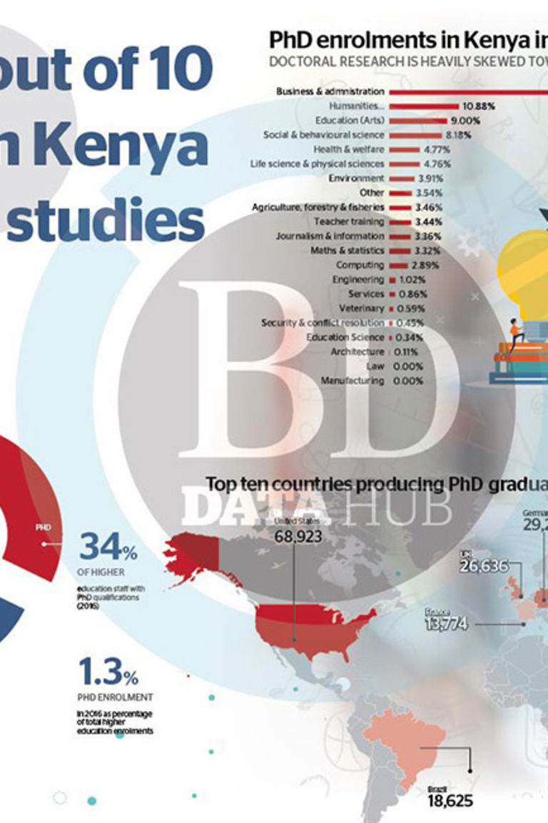 phd research funding opportunities in kenya