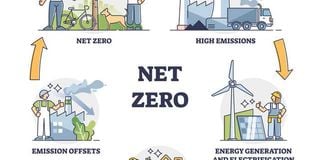 net-zero