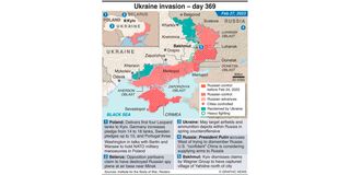 BDUKRAINWARGRAPHIC (1)
