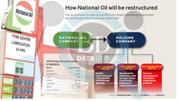 national oil