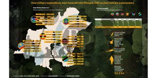 ea arms race