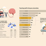 Universities Graphic of the week