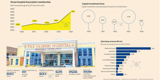 nairobi hospitallGRAPHIC OF THE WEK