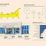 nairobi hospitallGRAPHIC OF THE WEK
